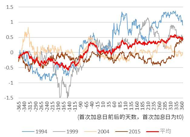 人民币2018年是否加息(2019年人民币增发了多少)