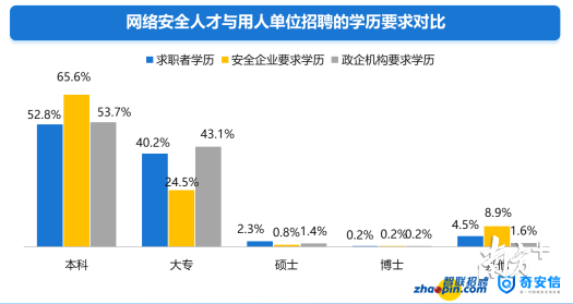 热门职位(公务员报考最热门职位)