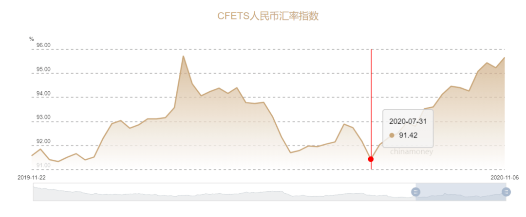 人民币bis指数(bis货币篮子人民币汇率指数概念)