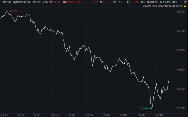 人民币bis指数(bis货币篮子人民币汇率指数概念)
