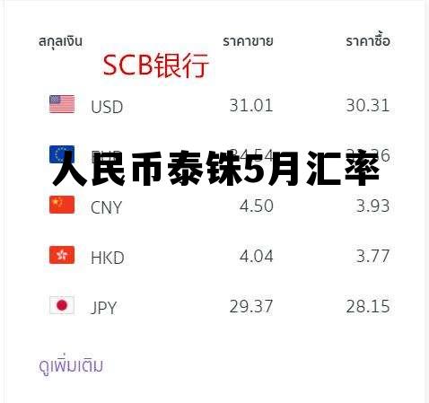 人民币泰铢5月汇率(人民币泰铢5月汇率换算) 人民币泰铢5月汇率(人民币泰铢5月汇率换算)