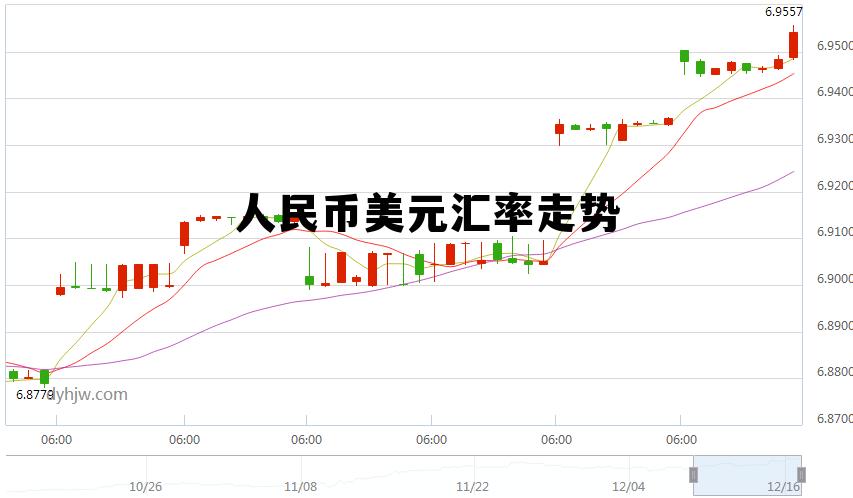 人民币美元汇率走势(美元人民币汇率走势图)