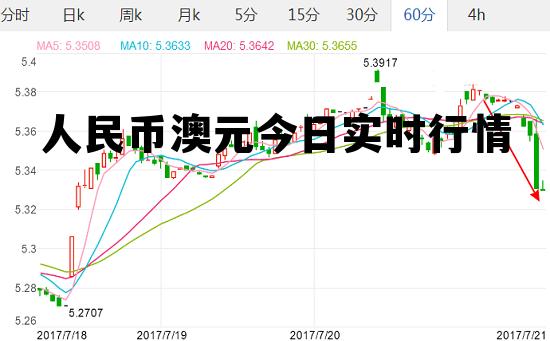 人民币澳元今日实时行情(人民币澳元今日实时行情汇总)