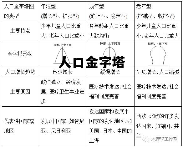 人口金字塔(人口金字塔类型)