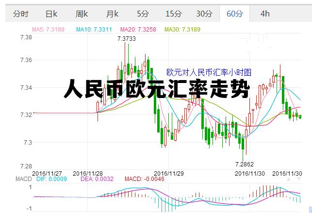 人民币欧元汇率走势(人民币欧元汇率走势图2019)