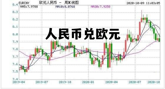 人民币兑欧元(人民币兑欧元汇率大涨)