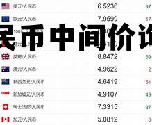 人民币中间价询价(人民币中间价在哪里查)