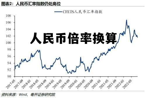 人民币倍率换算(人民币倍率换算公式表)