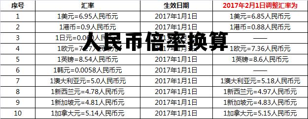 人民币倍率换算(人民币倍率换算公式表)