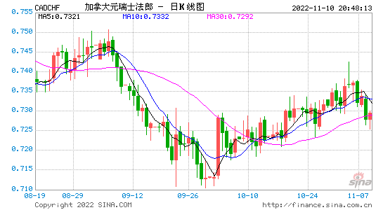 人民币4400兑多少加元(4400加币等于多少人民币) 人民币4400兑多少加元(4400加币等于多少人民币)