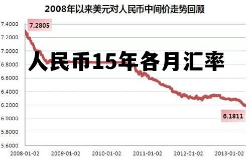 人民币15年各月汇率的简单介绍