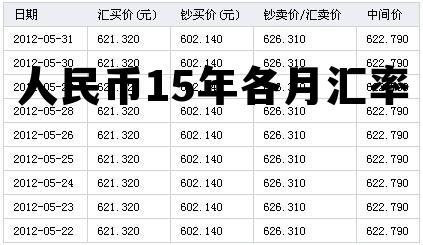 人民币15年各月汇率的简单介绍