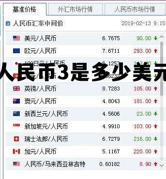 人民币3是多少美元(3美元等于多少元人民币)