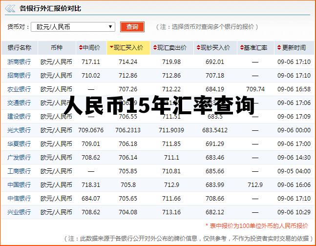 人民币15年汇率查询的简单介绍