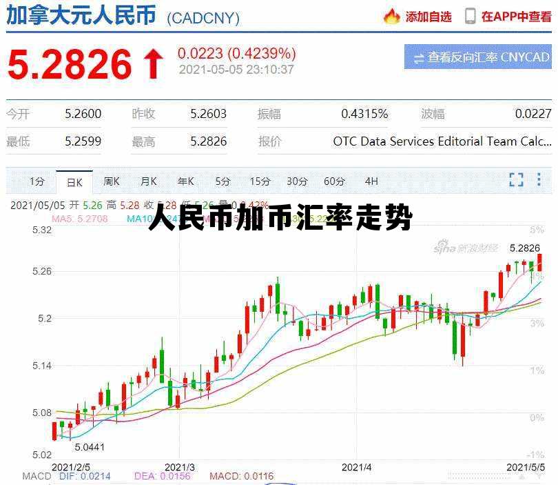 人民币加币汇率走势(人民对加币汇率年走势图)