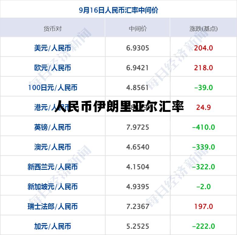人民币伊朗里亚尔汇率(人民币伊朗里亚尔汇率换算)