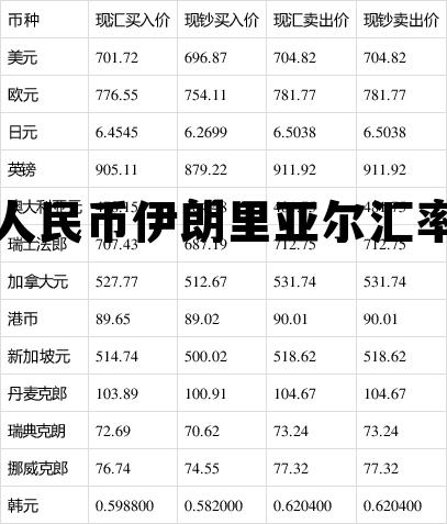 人民币伊朗里亚尔汇率(人民币伊朗里亚尔汇率换算)