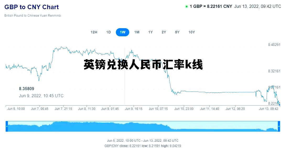 英镑兑换人民币汇率k线(英镑兑换人民币汇率走势图新浪财经网) 英镑兑换人民币汇率k线(英镑兑换人民币汇率走势图新浪财经网)