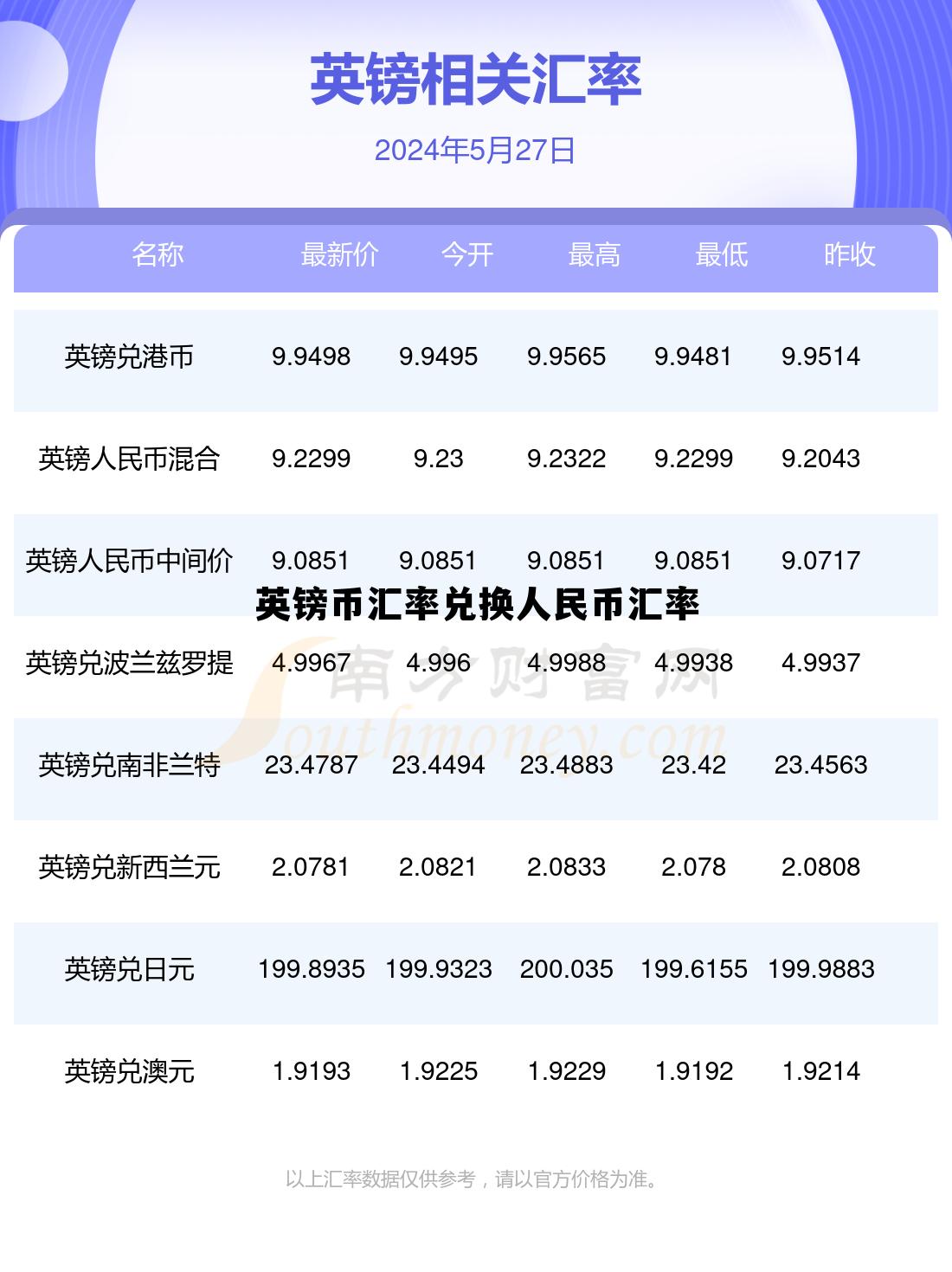 英镑币汇率兑换人民币汇率(英镑兑换人民币汇率今日汇率查询美元) 英镑币汇率兑换人民币汇率(英镑兑换人民币汇率今日汇率查询美元)
