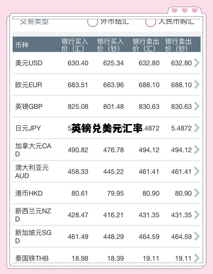 英镑兑美元汇率(英镑兑美元汇率走势)