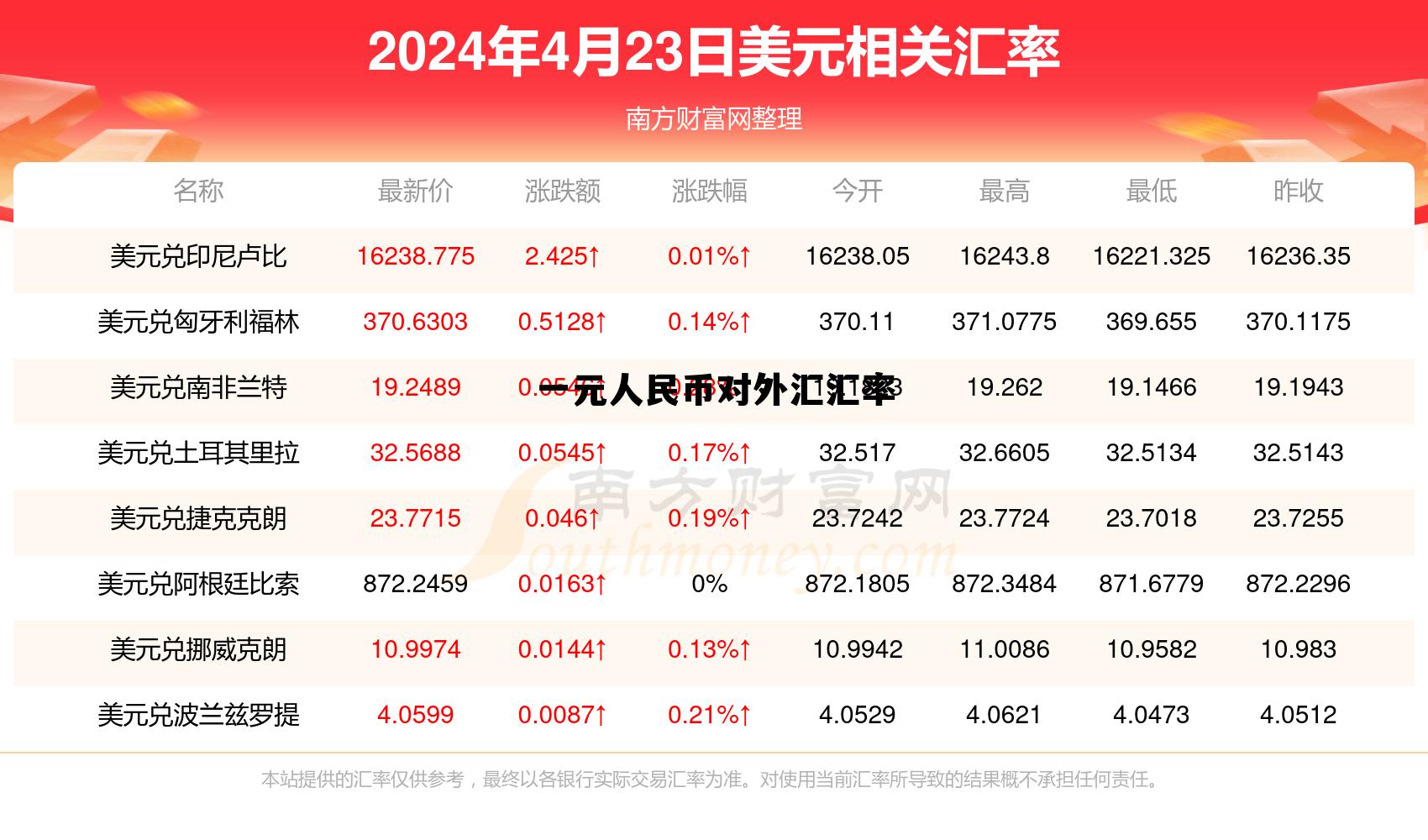 一元人民币对外汇汇率(1元人民币对外币汇率表)
