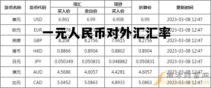 一元人民币对外汇汇率(1元人民币对外币汇率表)