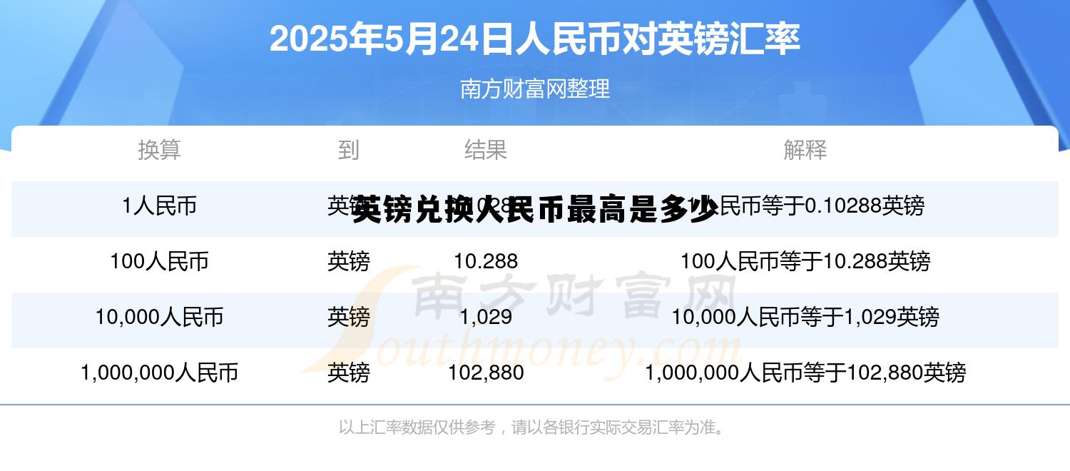 英镑兑换人民币最高是多少(英镑兑换人民币最高的时候是多少)