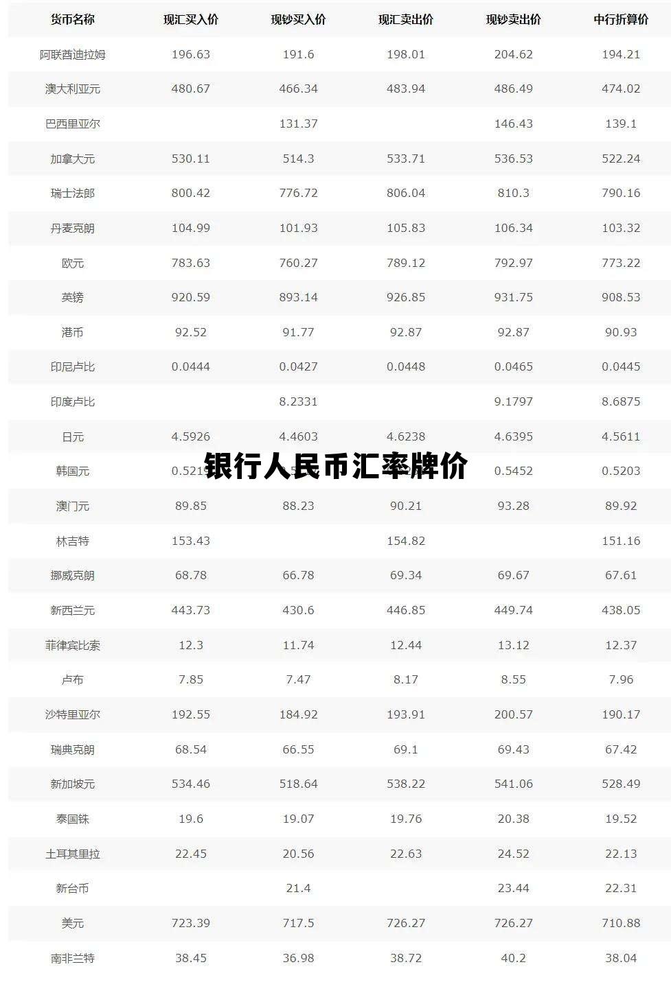 银行人民币汇率牌价(人民币银行汇率实时图) 银行人民币汇率牌价(人民币银行汇率实时图)