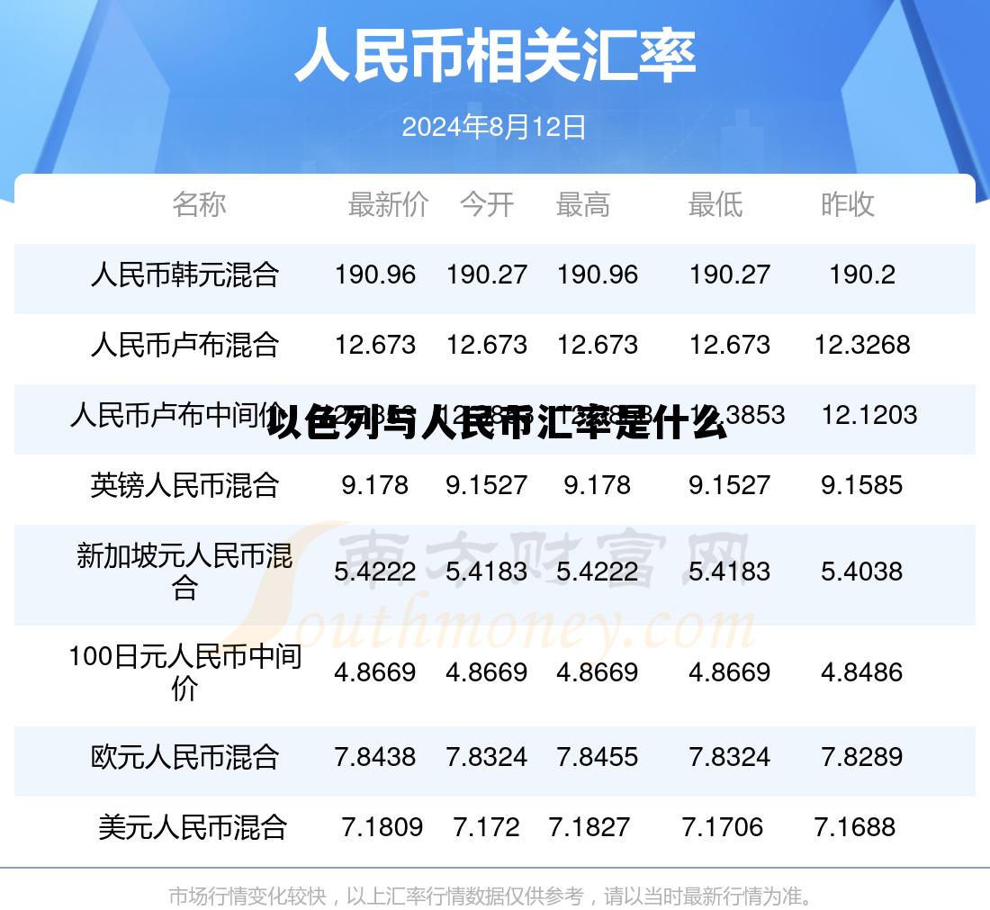 以色列与人民币汇率是什么(以色列人民币比中国人民币多少)