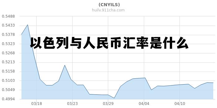以色列与人民币汇率是什么(以色列人民币比中国人民币多少)