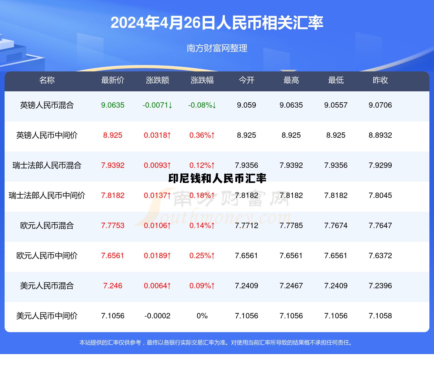 印尼钱和人民币汇率(印尼与人民币的汇率是多少)