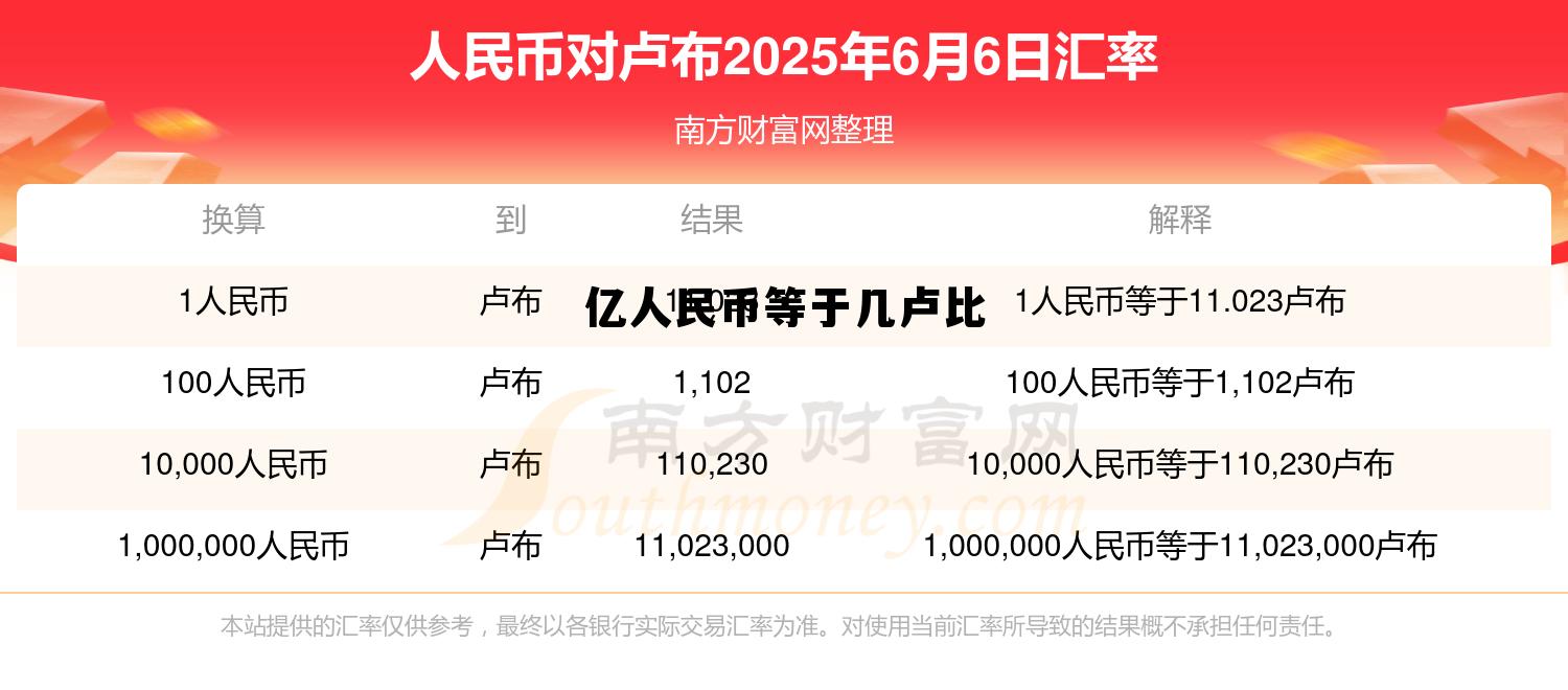 亿人民币等于几卢比(一亿人民币能换多少卢比)