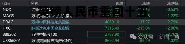 英镑人民币重回十五(英镑换回人民币的汇率)