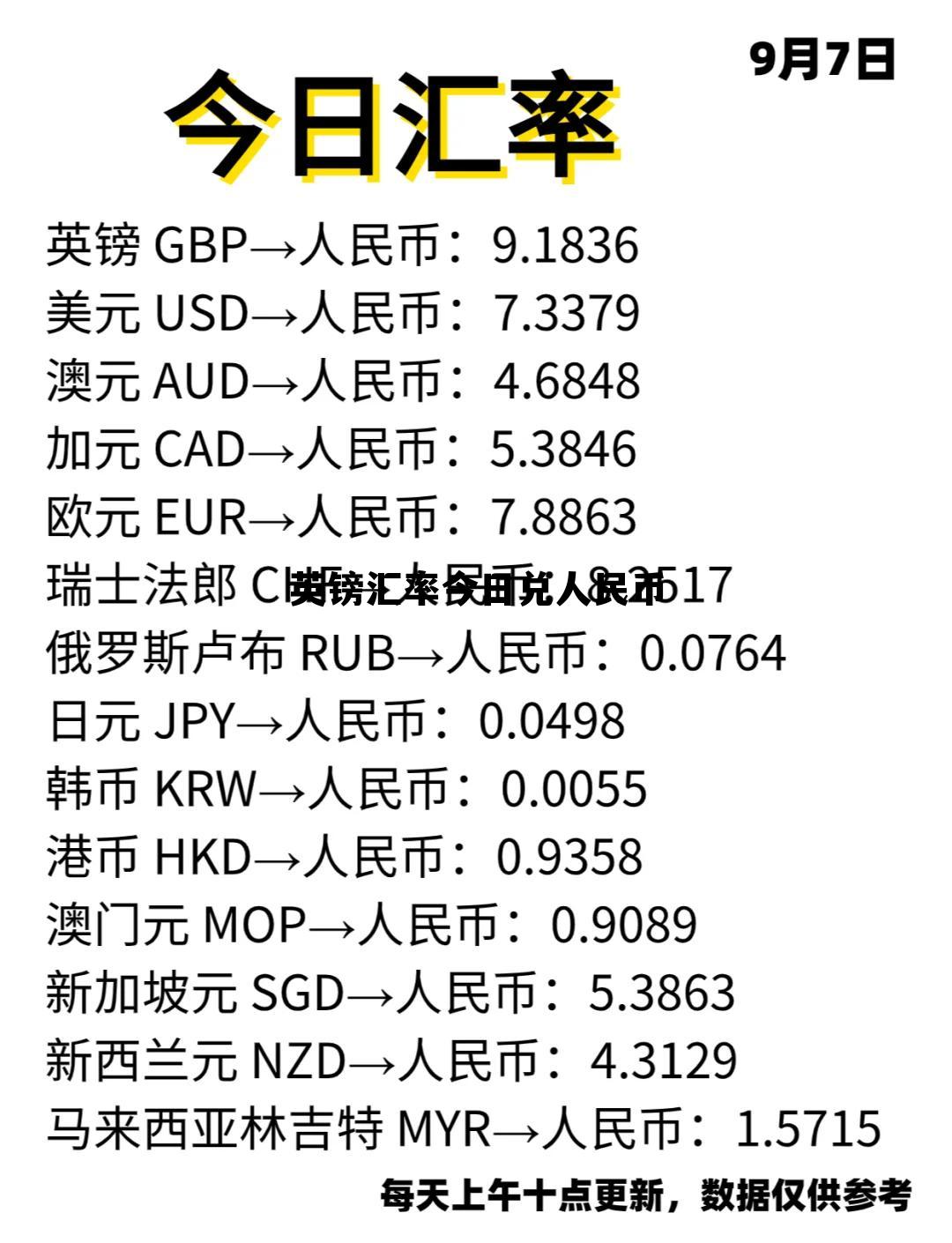 英镑汇率今日兑人民币(英镑兑换人民币汇率今日汇率查询美元)