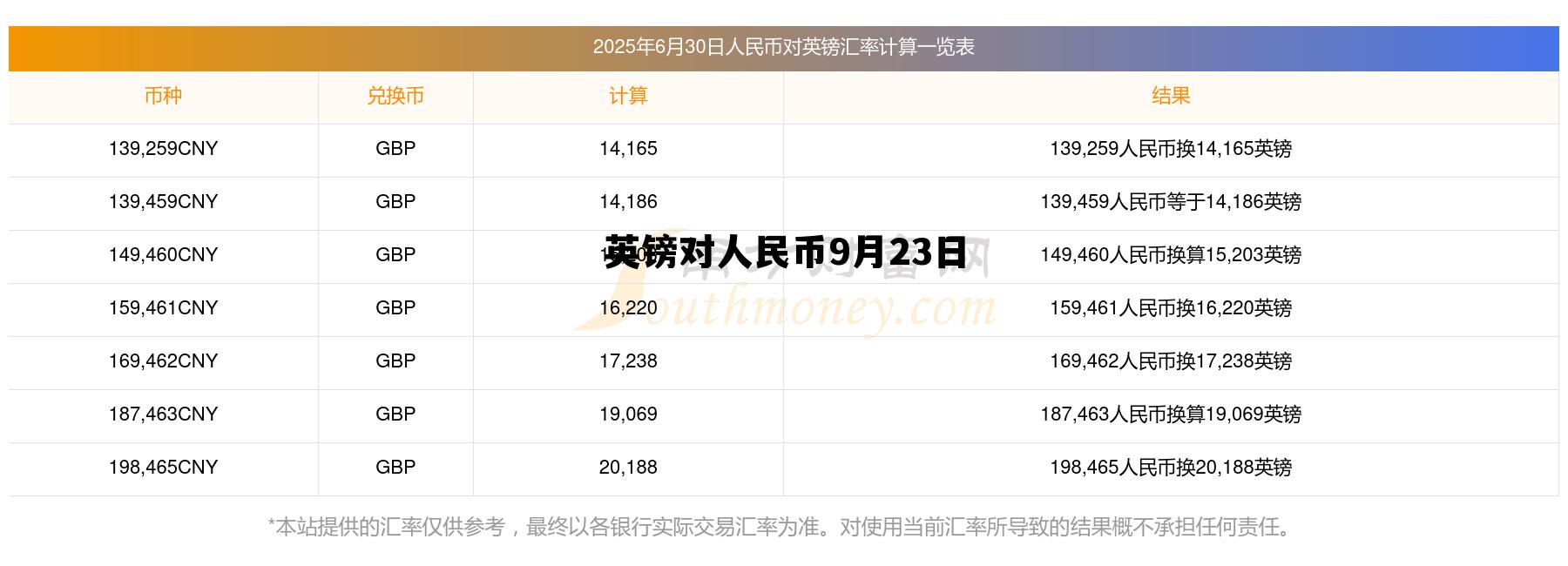 英镑对人民币9月23日(英镑对人民币今日汇率今日)