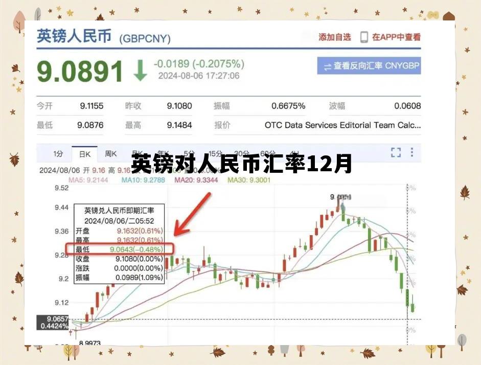 英镑对人民币汇率12月(英镑12月31号汇率)
