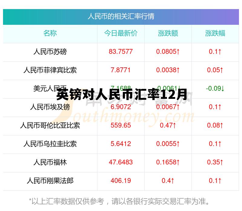 英镑对人民币汇率12月(英镑12月31号汇率)