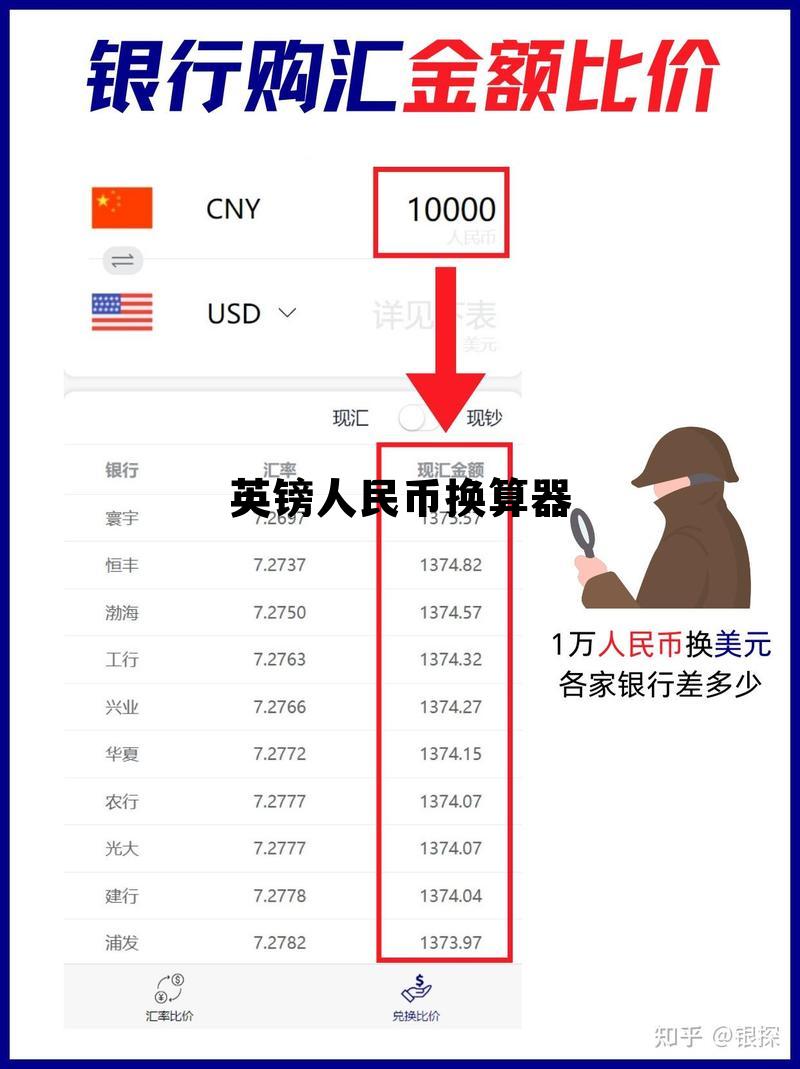 英镑人民币换算器(英镑换算人民币怎么换算)