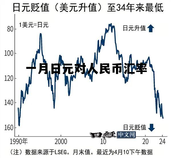 一月日元对人民币汇率(2021年一月份日元汇率)