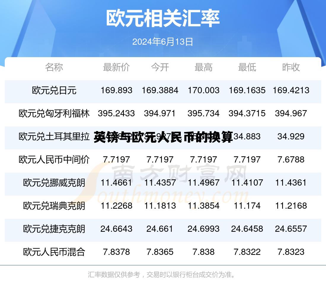 英镑与欧元人民币的换算(英镑与欧元人民币的换算方法) 英镑与欧元人民币的换算(英镑与欧元人民币的换算方法)