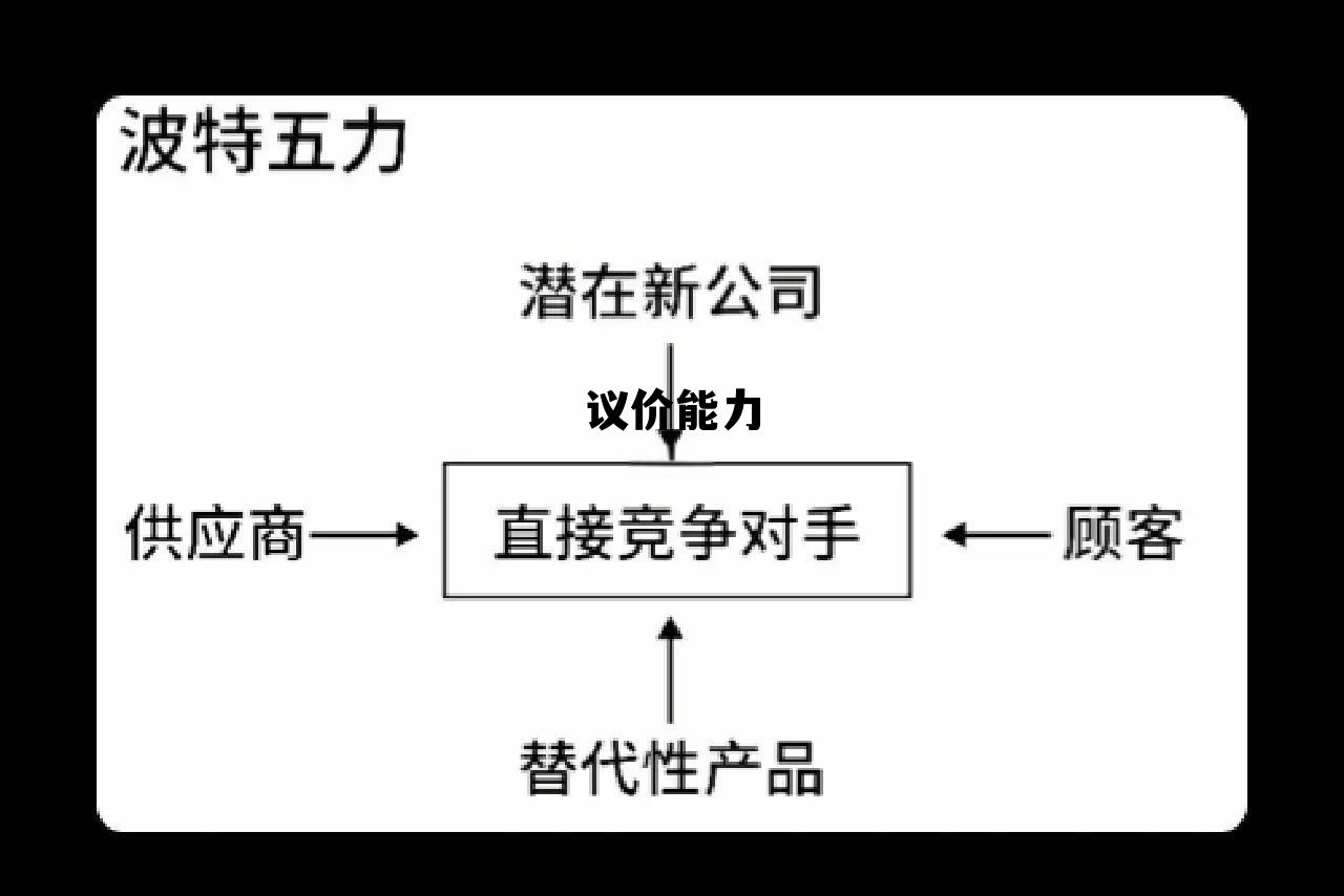 议价能力(议价能力强弱怎么判断) 议价能力(议价能力强弱怎么判断)