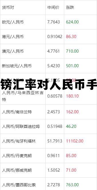 英镑汇率对人民币手续(查一下英镑对人民币的汇率) 英镑汇率对人民币手续(查一下英镑对人民币的汇率)