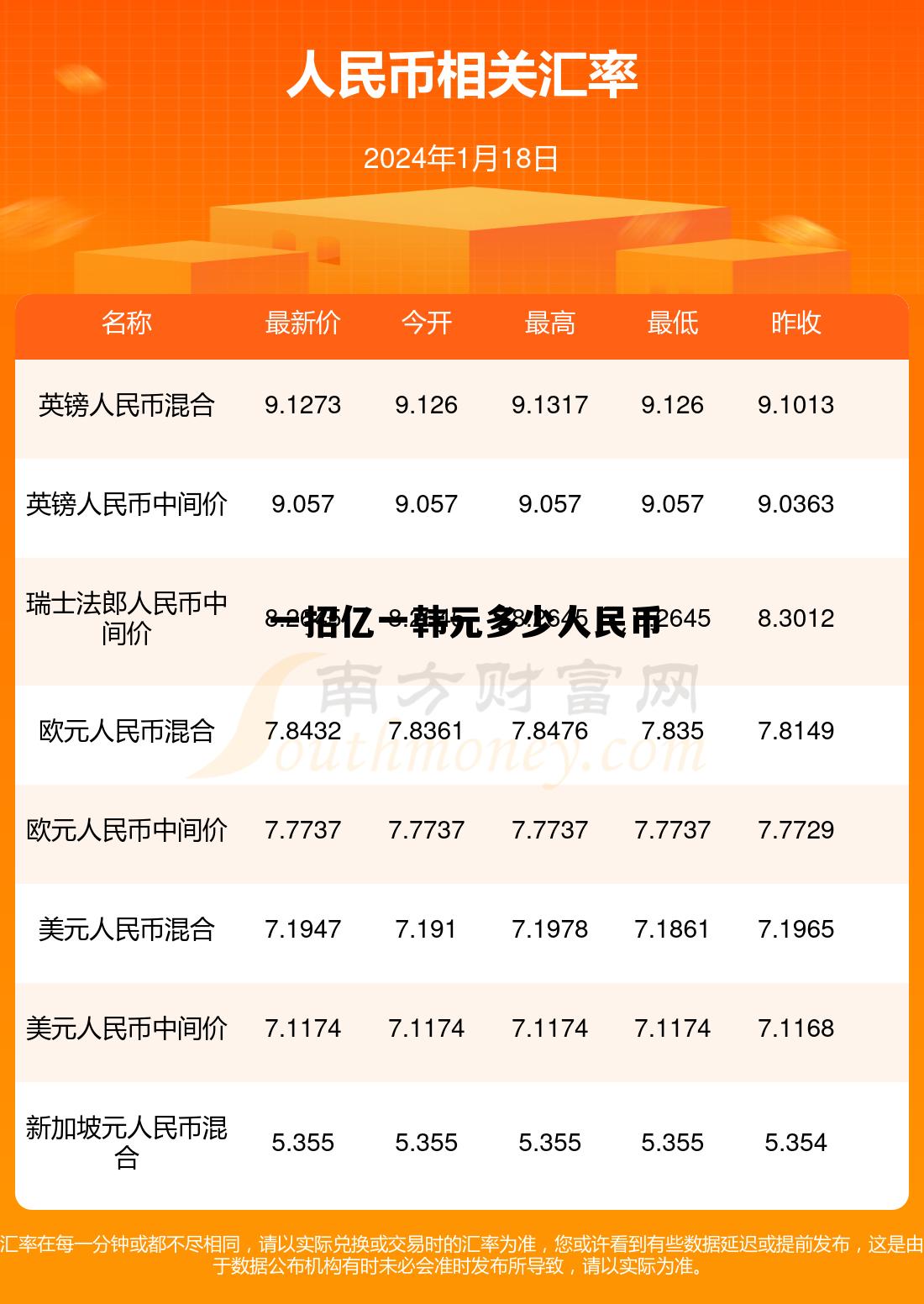 关于一招亿一韩元多少人民币的信息