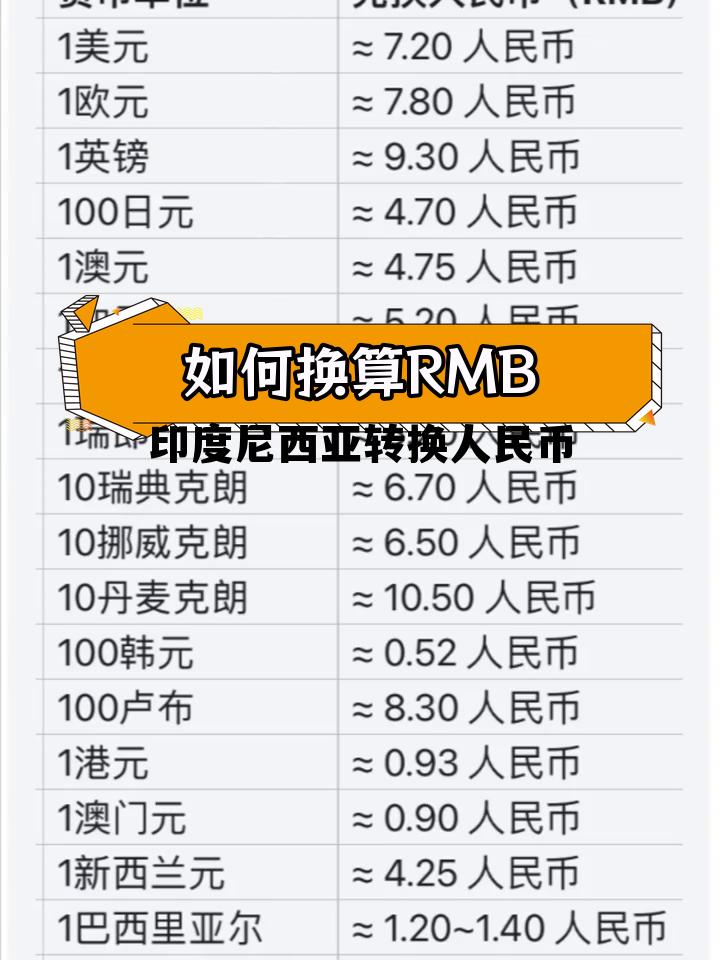 印度尼西亚转换人民币(印度尼西亚换人民币可以换多少?)