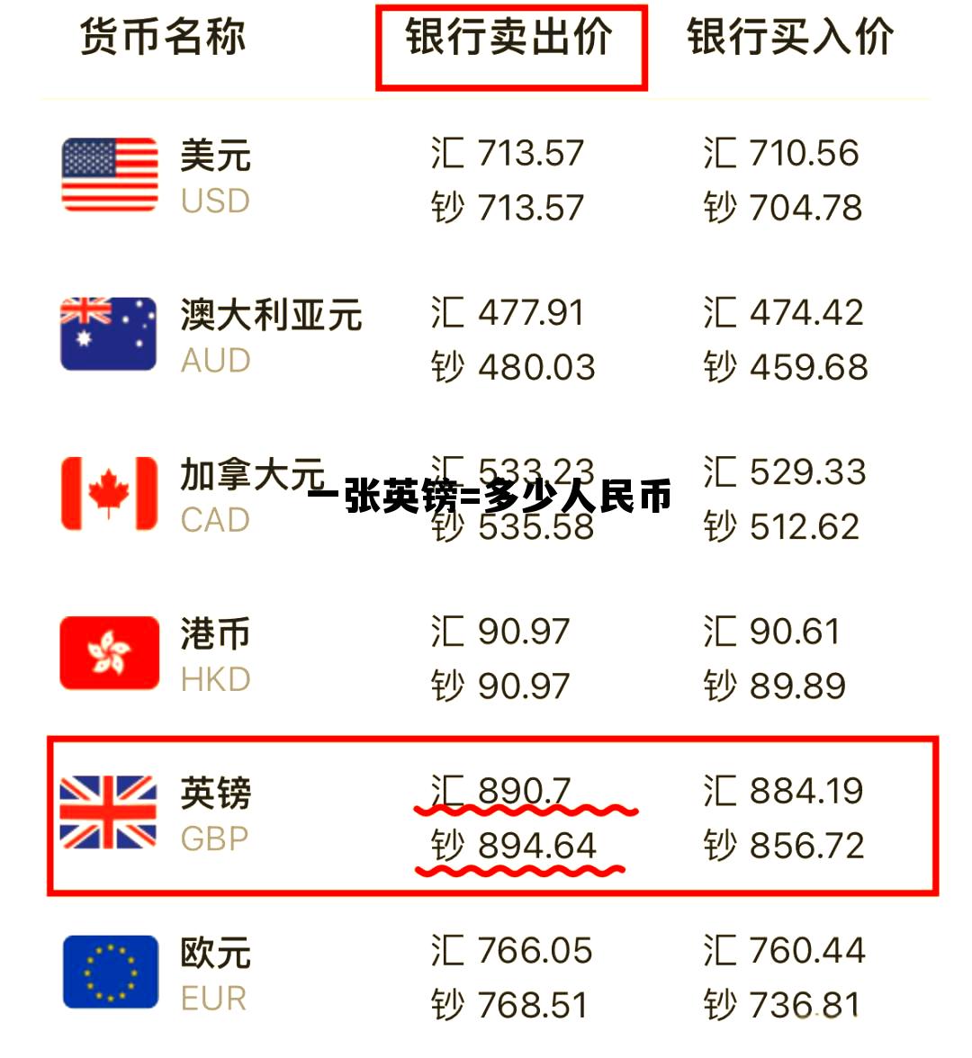 一张英镑=多少人民币(一英镑纸币上印着的人物是谁)