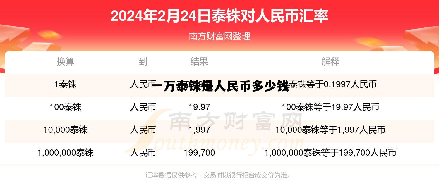 一万泰铢是人民币多少钱(一万泰铢是人民币多少钱啊)