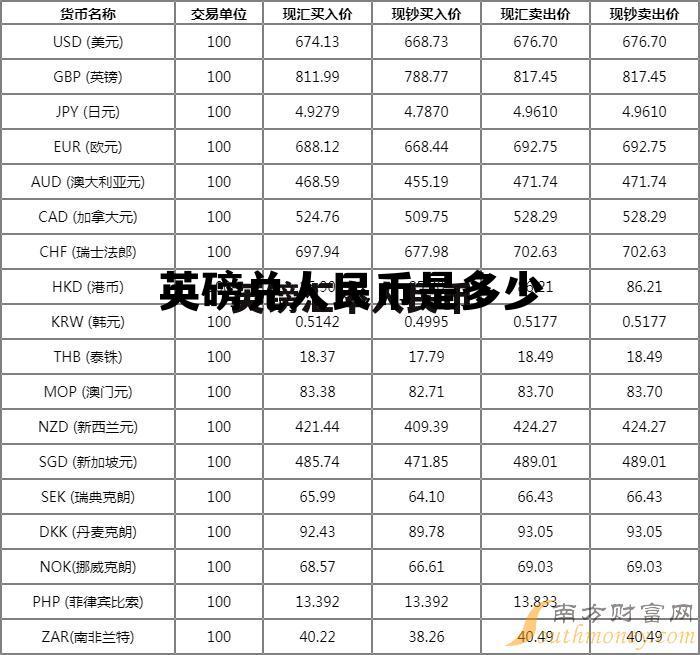 英磅兑人民币是多少(1美金 =多少人民币)
