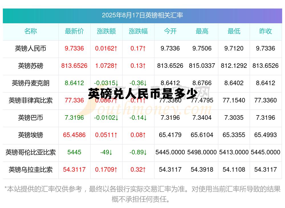 英磅兑人民币是多少(1美金 =多少人民币)