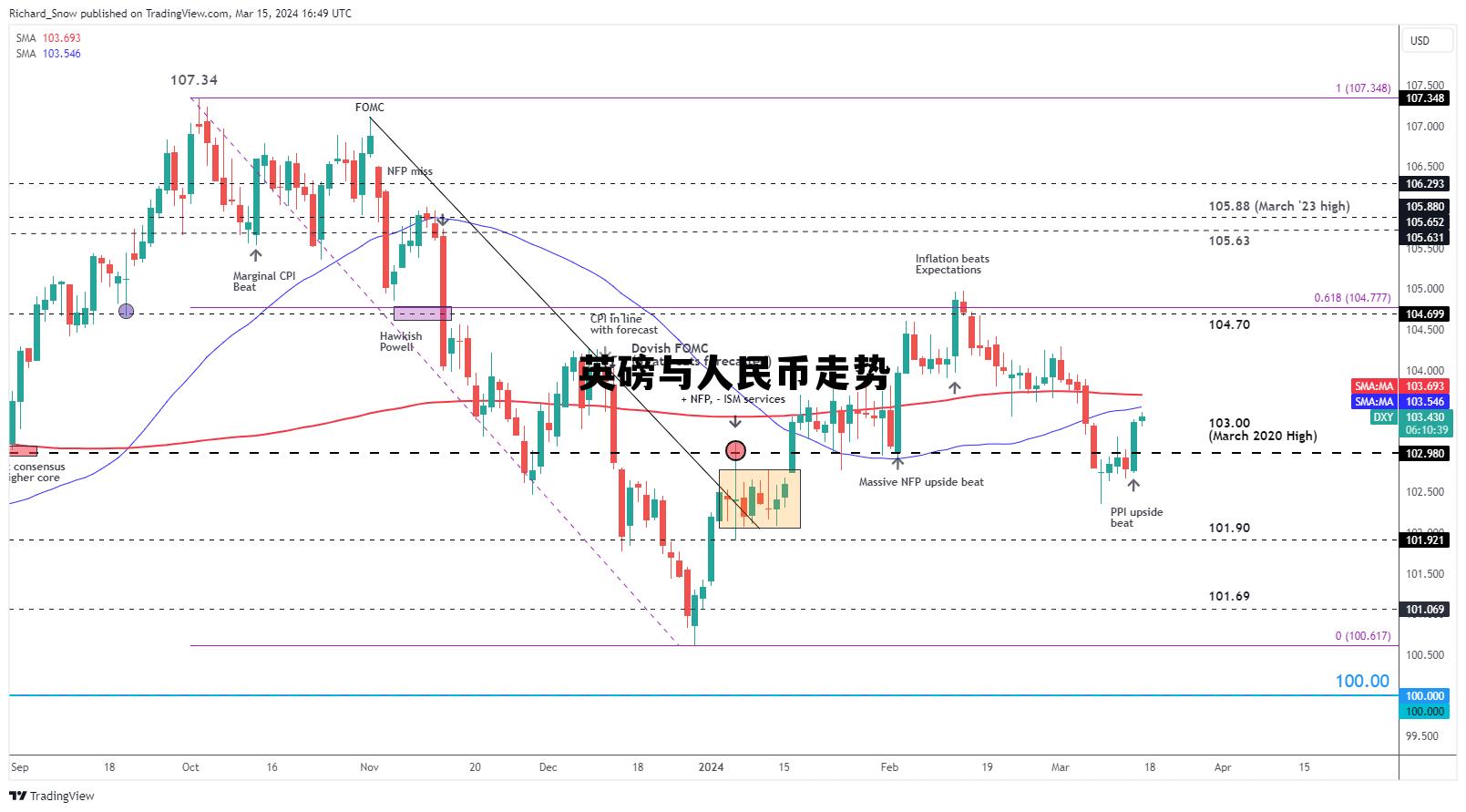英磅与人民币走势(英磅与人民币的汇率今日行情)