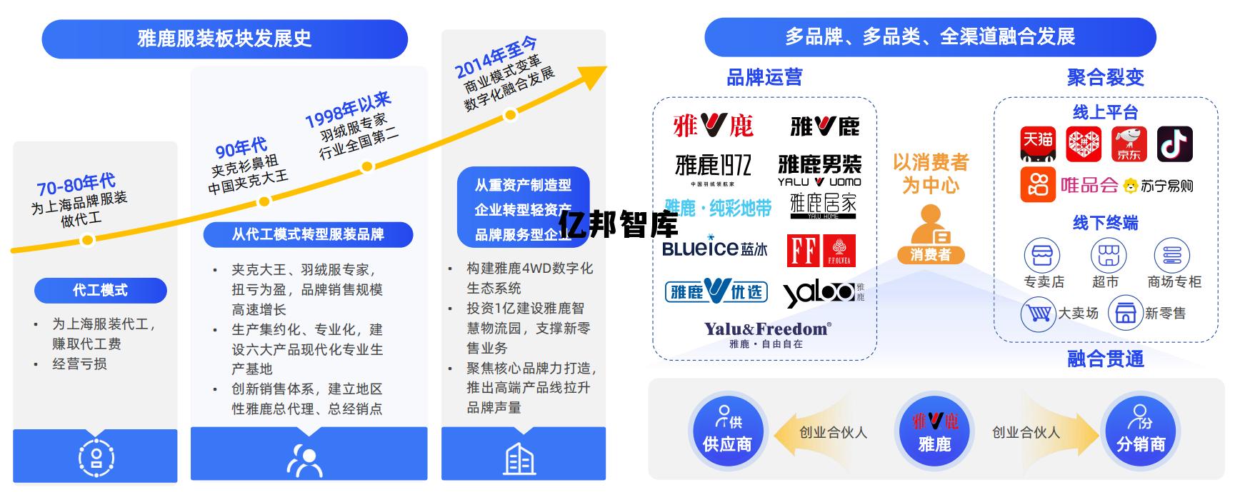 亿邦智库(亿邦智库 京东数智化供应链)